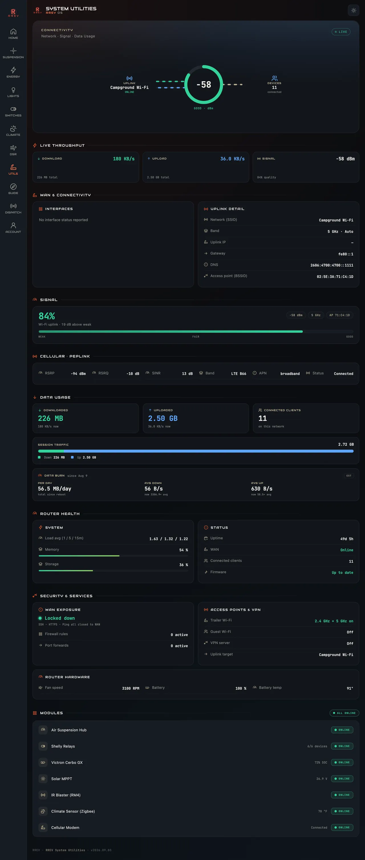 Connection, signal and data use, plus every network interface.